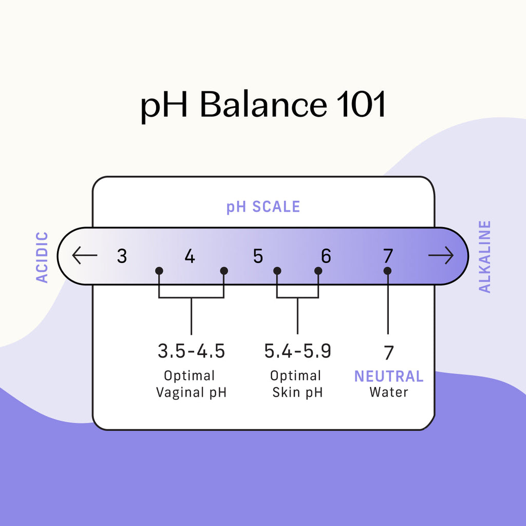 Calming Intimate Wash